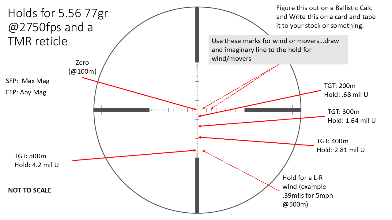 TMR reticle use.png TMR reticle use.png