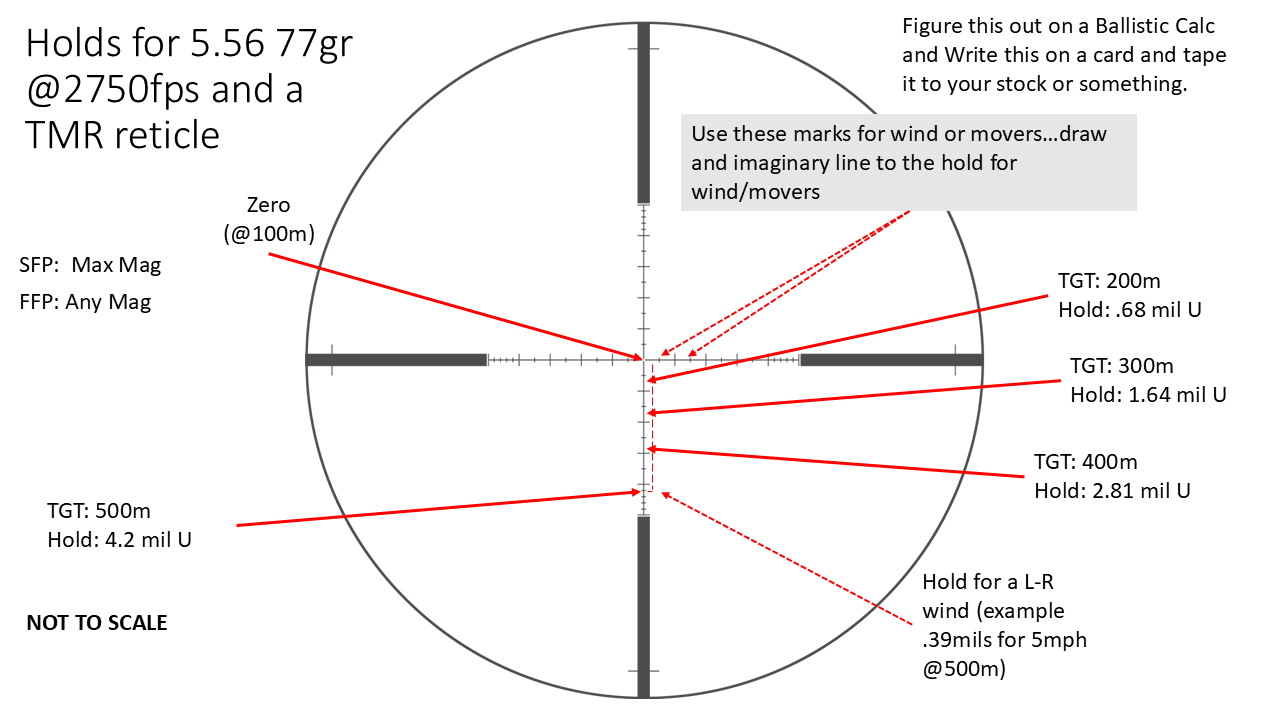 TMR reticle use.png