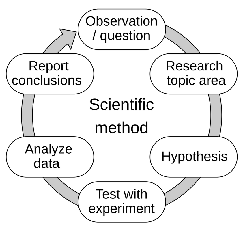 The_Scientific_Method.png