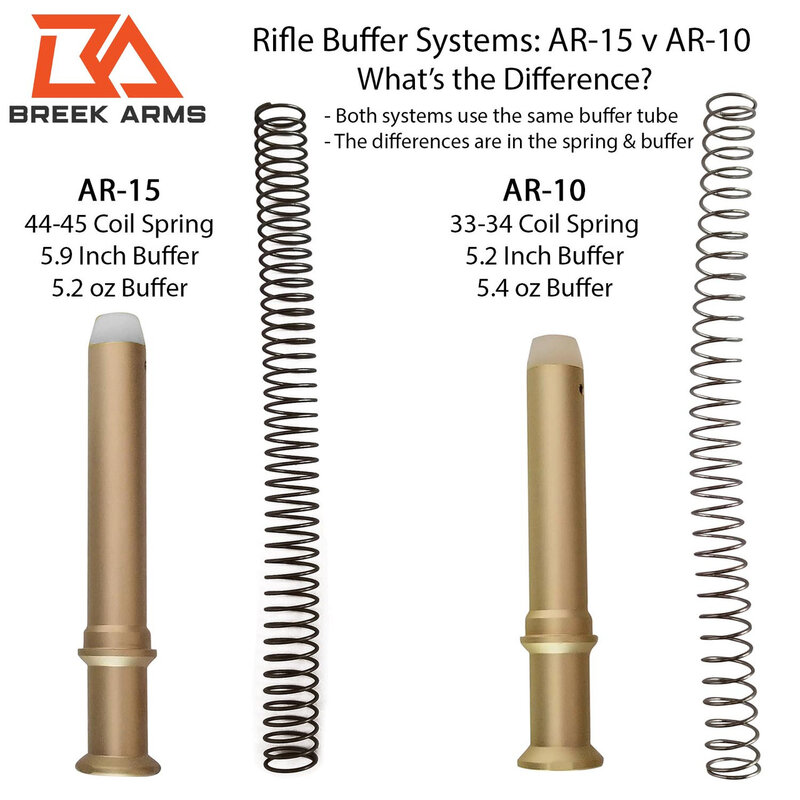 Rifle_Length_Buffer_Systems_Whats_the_Difference_AR15_v_AR10__51182.jpg